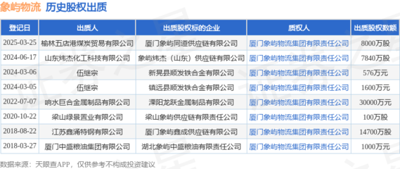 象屿物流战略布局 接受榆林五店港煤炭贸易股权出质与拓展针纺织品业务